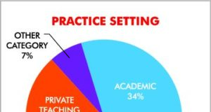 The changing face of vascular surgery