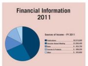 2011 SVS Accomplishments