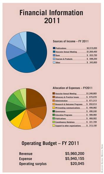 2011 SVS Accomplishments