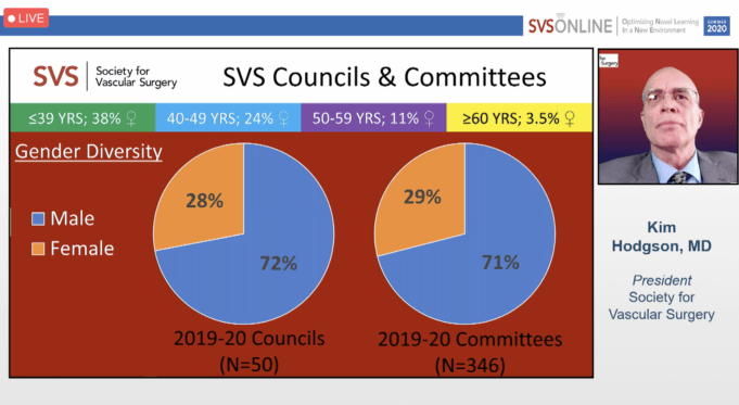 SVS in transition: A look back, a look ahead