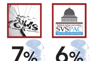SVS PAC: We know who you are—do you know who we are?