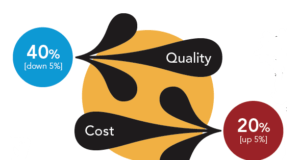 Quality Payment Program: The proposed updates slated for 2021