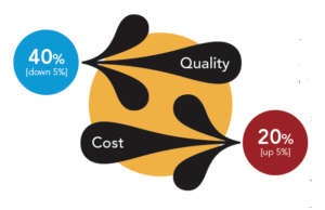 Quality Payment Program: The proposed updates slated for 2021