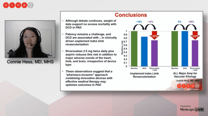 Latest VOYAGER PAD analysis finds no mortality and improved limb outcomes in drug-coated device cohort