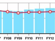 Lessons in PAD care from VA vascular surgeons