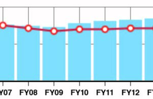 Lessons in PAD care from VA vascular surgeons