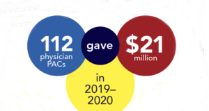The role of PACs in political influence