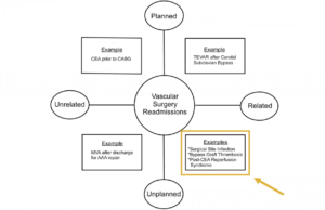 New findings support benefits of structured discharge approach for post-discharge transition of care