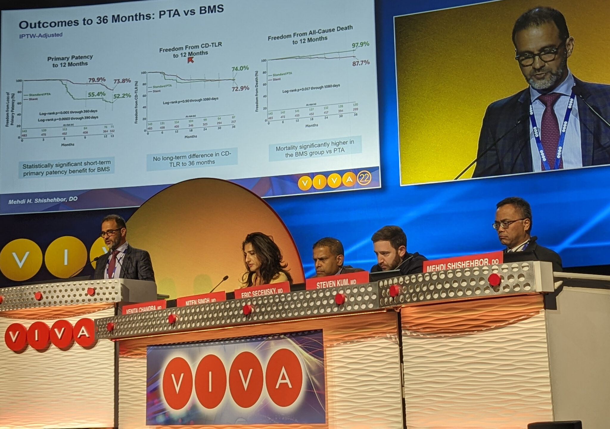 New analysis: Four multicenter trials support primary use of drug-coated balloons over bare metal stents in femoropopliteal lesions
