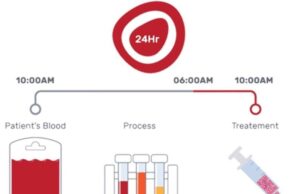 BioGenCell begins recruitment for clinical trial of stem cell-based treatment for preventing limb amputation