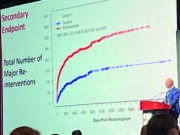 BEST-CLI: A year down the road
