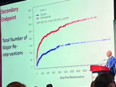 BEST-CLI: A year down the road