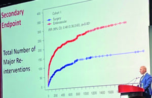 BEST-CLI: A year down the road