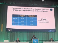 TCT 2024: Drug-eluting resorbable scaffold proves cost effective at one year in LIFE-BTK analysis