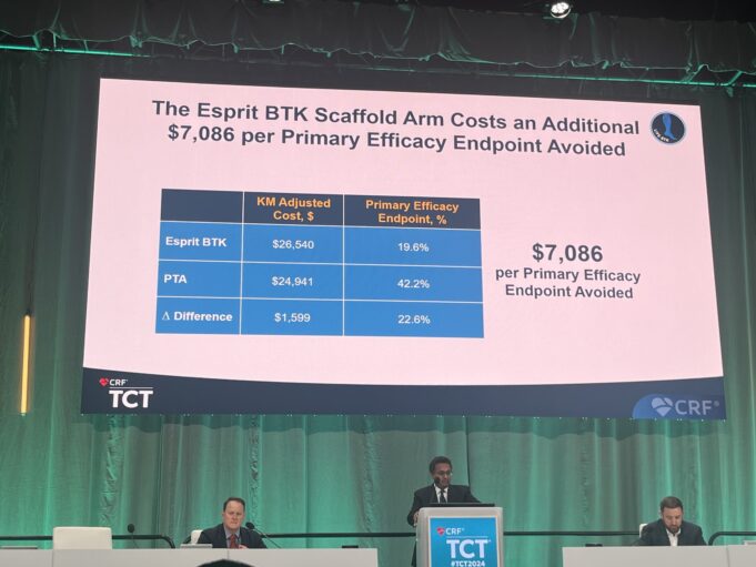 TCT 2024: Drug-eluting resorbable scaffold proves cost effective at one year in LIFE-BTK analysis