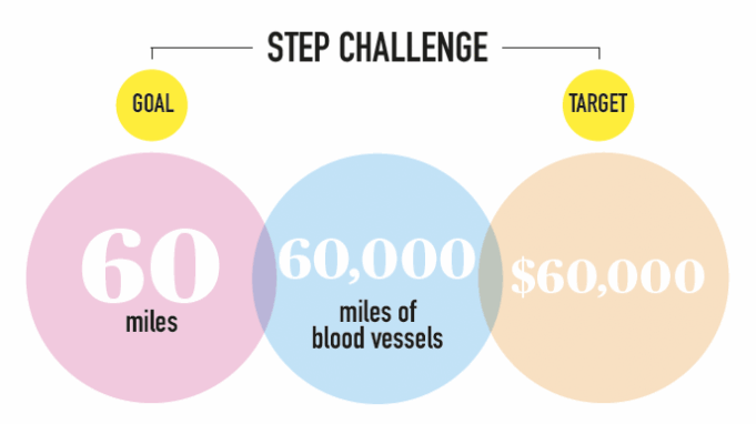 Legacy teams lead the way in Vascular Health Step Challenge