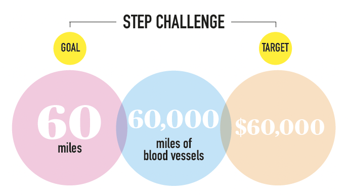 Legacy teams lead the way in Vascular Health Step Challenge