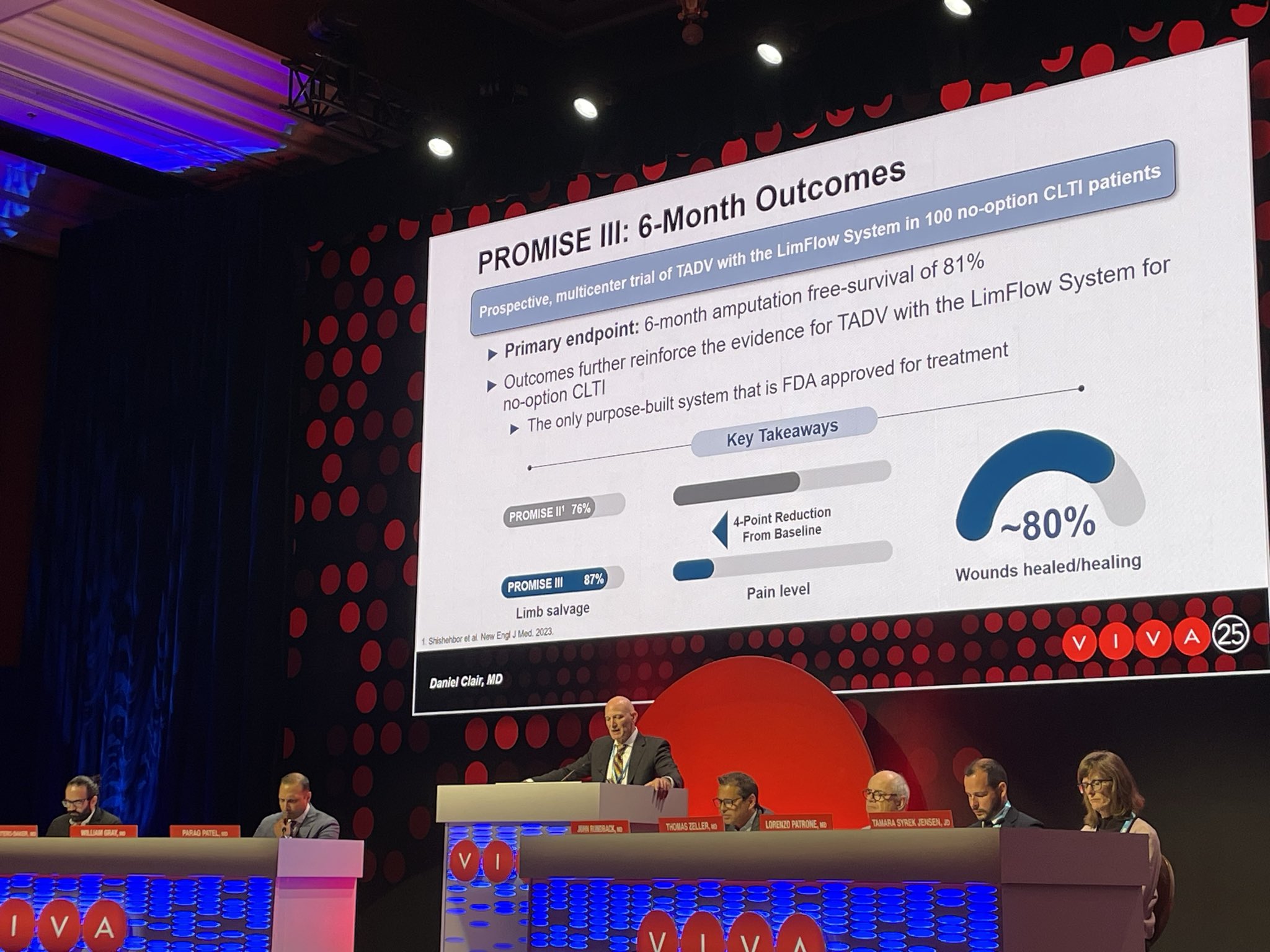 PROMISE III: Six-month data ‘reinforce’ case for TADV in no-option CLTI patients