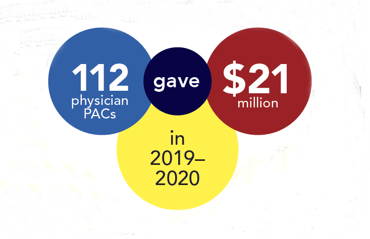 The role of PACs in political influence