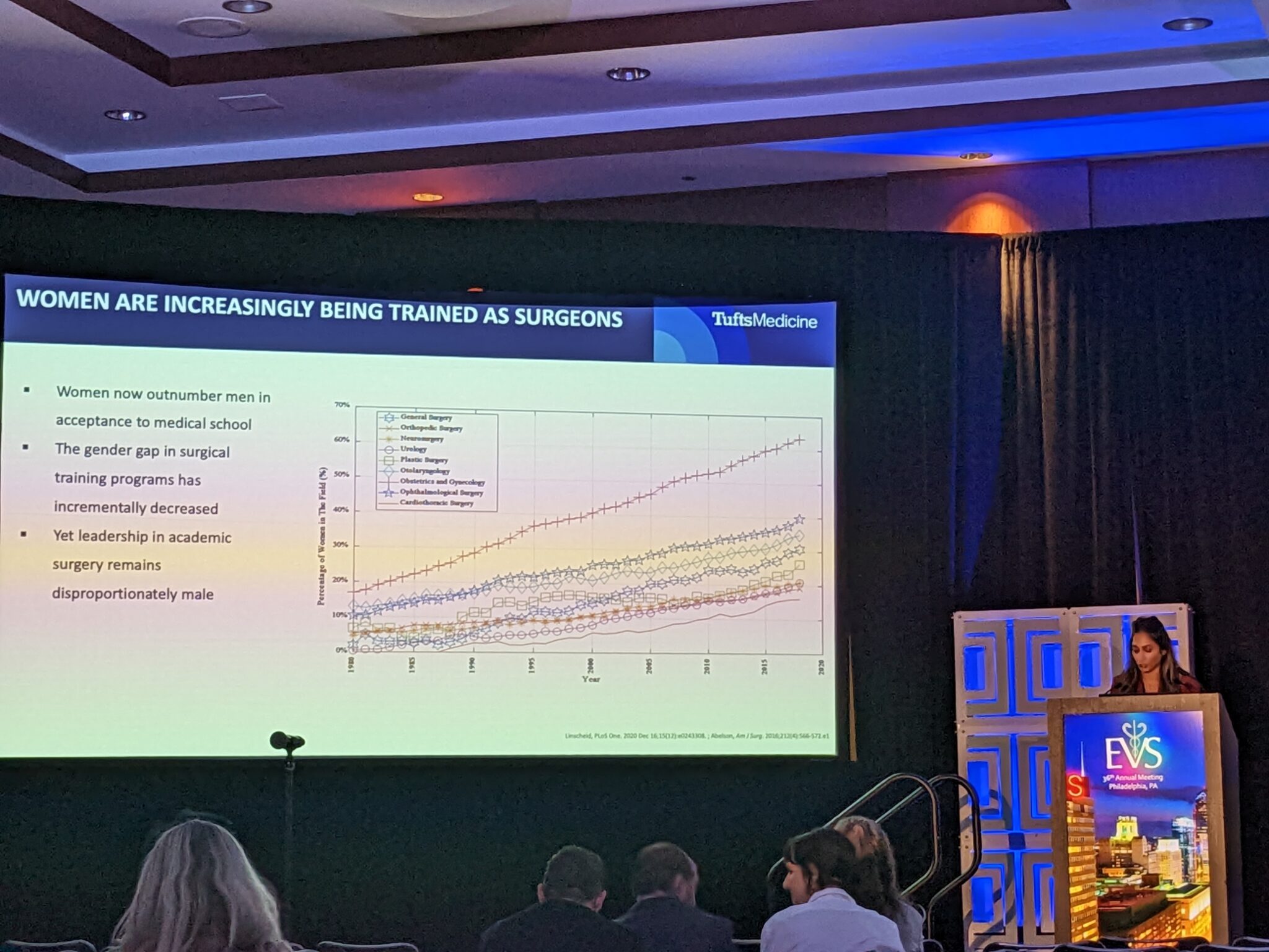 EVS 2022: New study shows ‘encouraging increase in academic footprint of female-driven research’